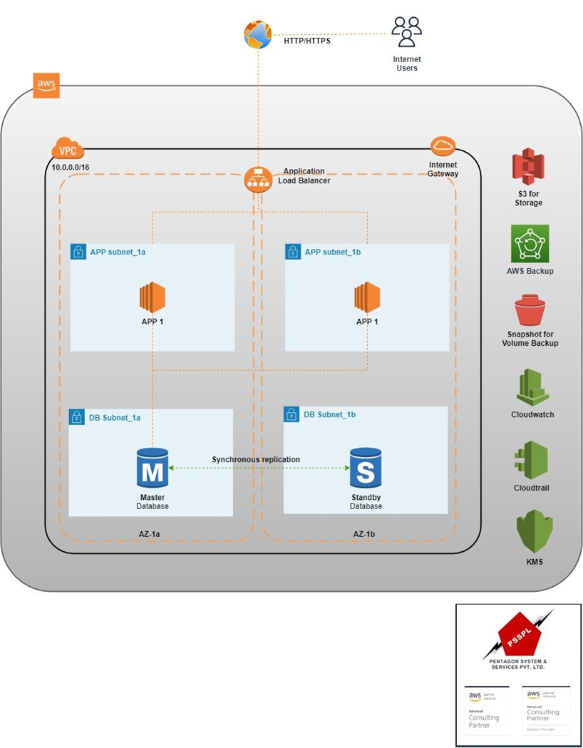 Accucia-diagram